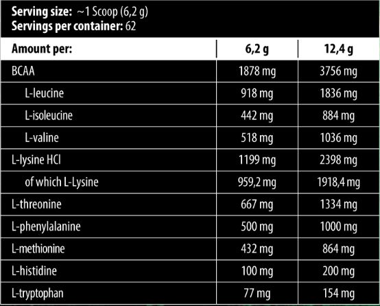 Skull Labs EAA Amino 390g