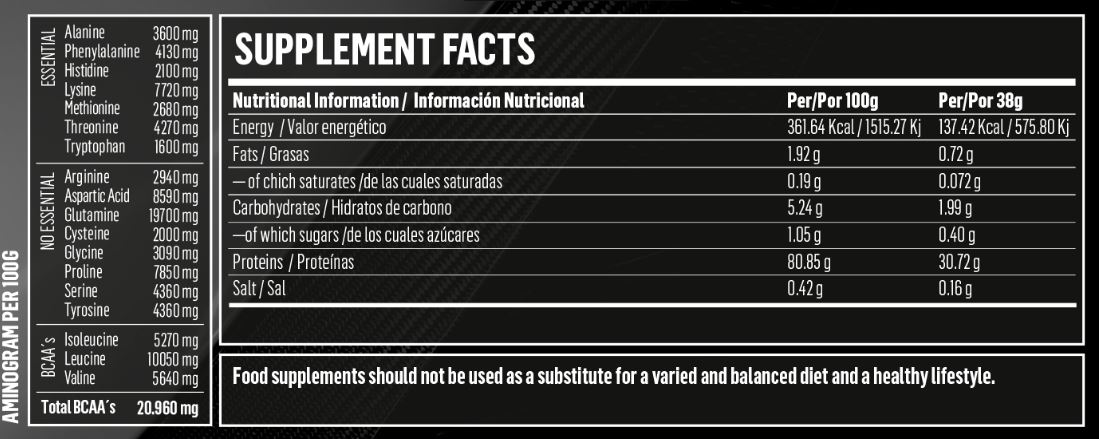 ISATC Isolate CFM 1000g